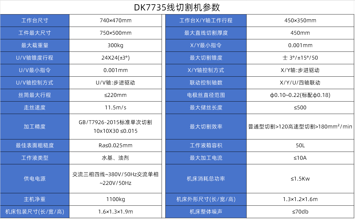 DK7735線切割（gē）參數.jpg